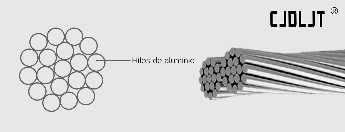 AAC – All Aluminium Conductor