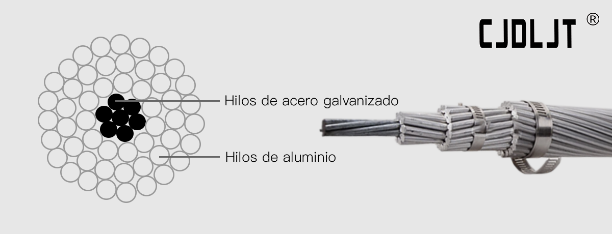 ACSR-Aluminium